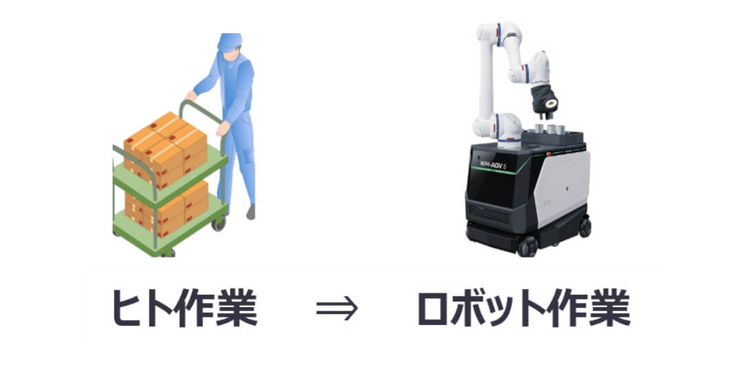 AMR自動搬送ロボットってなに?