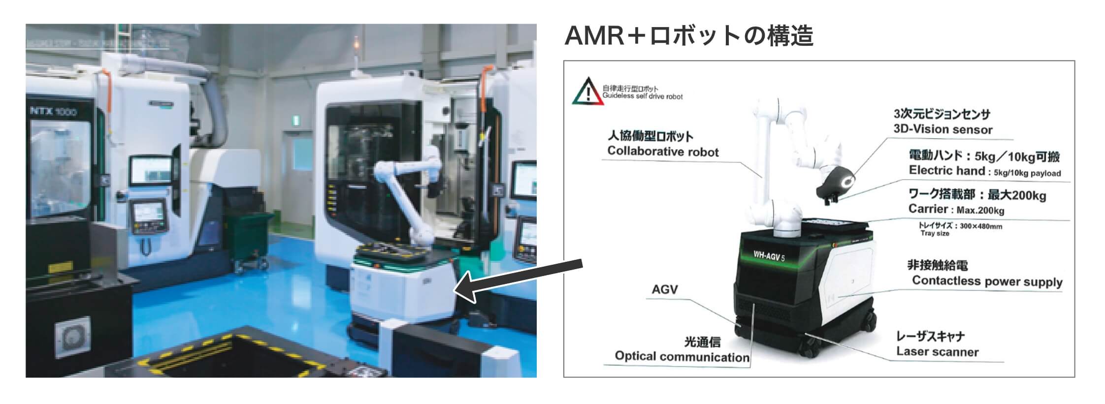 AMR自動搬送ロボットってなに?